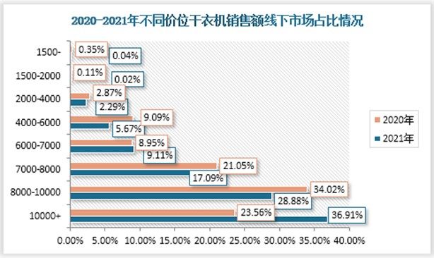 数据来源：观研天下整理