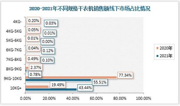 数据来源：观研天下整理 