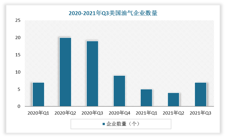 数据来源：观研天下整理