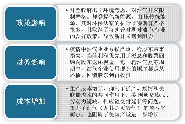 美国作为全球原油第一大生产国，在油价上涨的阶段，其开采环节受阻，产量供应量恢复缓慢，或将阻碍油套管行业产量上升。根据数据显示，截止2021年三季度，美国破产油气企业数量约为7家，主要供应量缓慢的原因有三点：