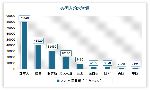 数据来源：国家统计局，观研天下整理