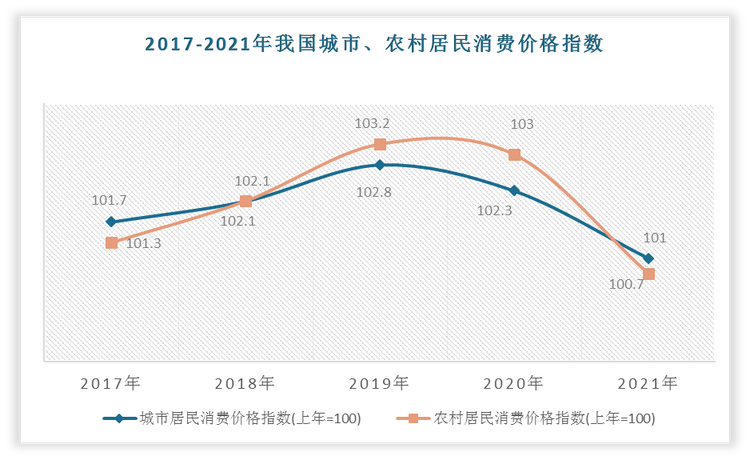 数据来源：观研天下整理