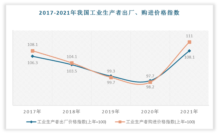 数据来源：观研天下整理