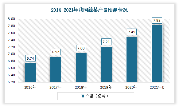 数据来源：观研天下整理