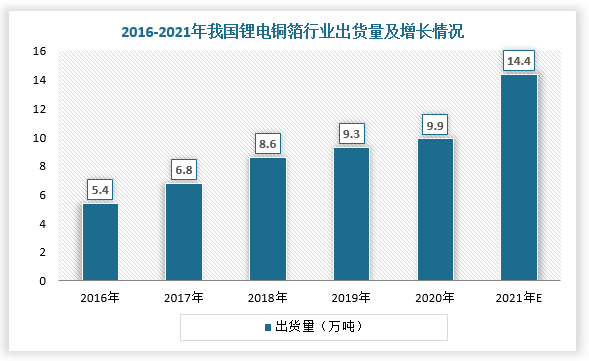 数据来源：观研天下整理