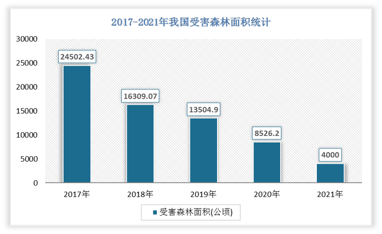 数据来源：观研天下整理