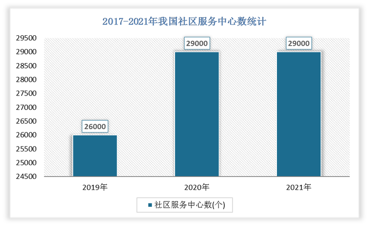 数据来源：观研天下整理