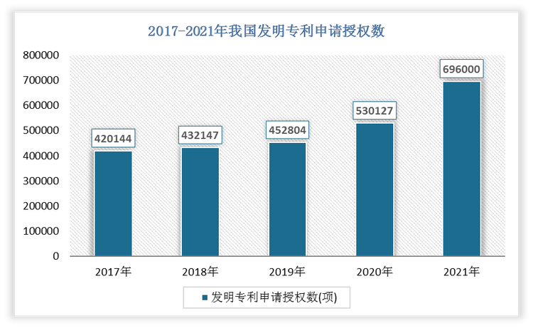 数据来源：观研天下整理