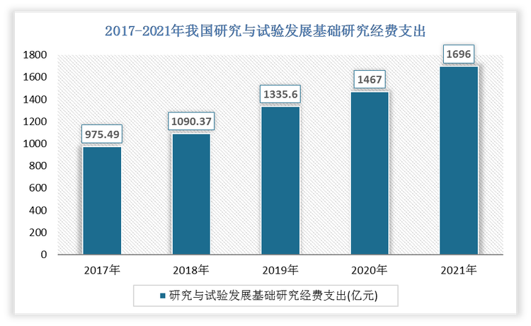 数据来源：观研天下整理