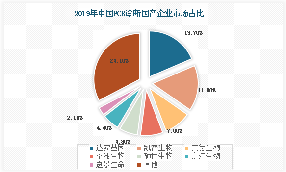 数据来源：观研天下整理