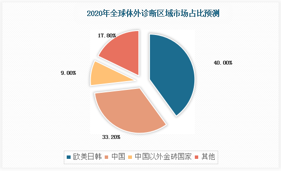 数据来源：观研天下整理