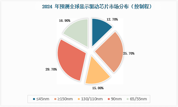 数据来源：观研天下整理