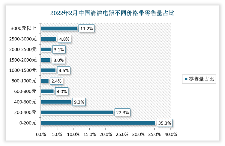 数据来源：观研天下整理