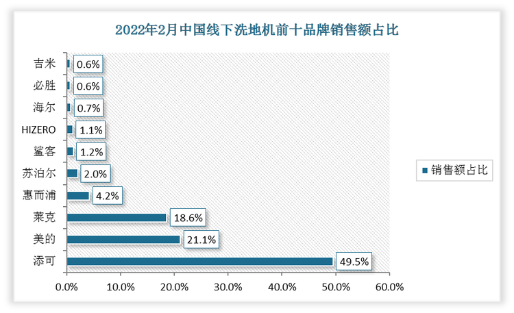 数据来源：观研天下整理