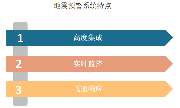 资料来源：观研天下整理