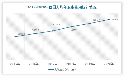 数据来源：观研天下整理