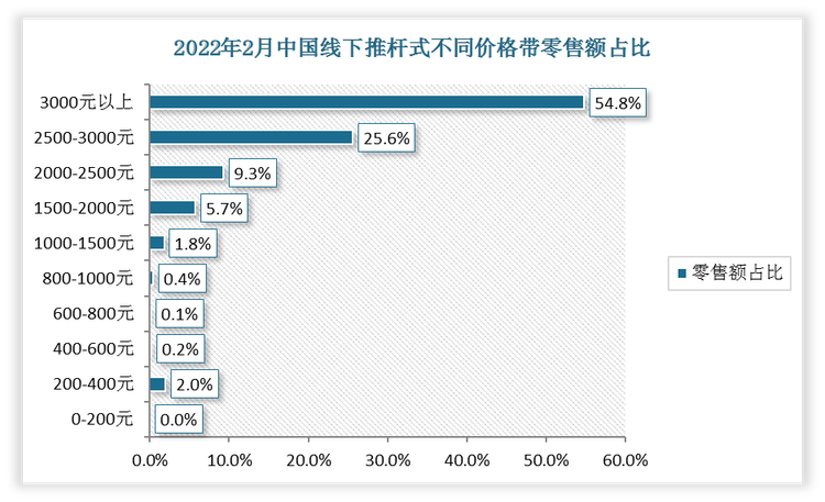 数据来源：观研天下整理