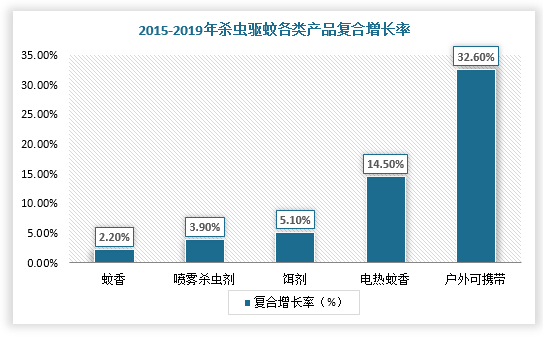 数据来源：观研天下整理