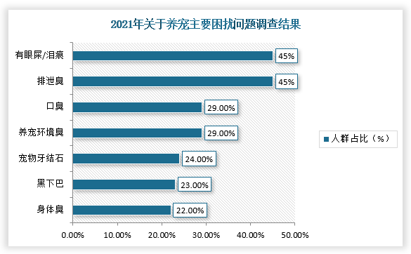 数据来源：观研天下整理