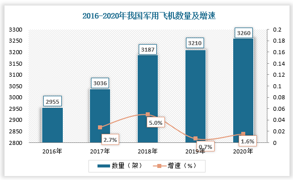 数据来源：观研天下数据中心整理