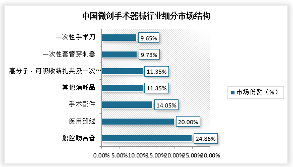 数据来源：观研天下整理