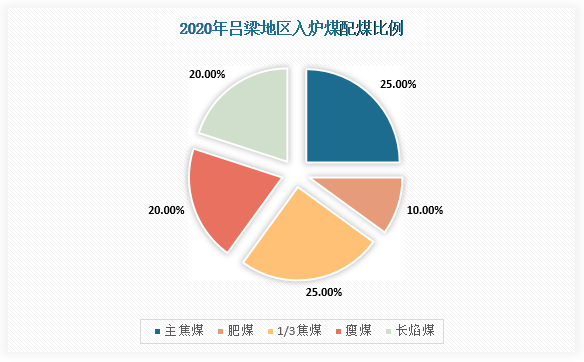 数据来源：观研天下整理