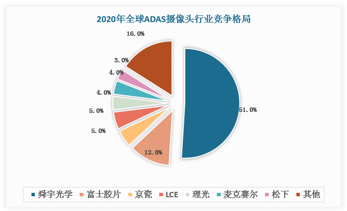 数据来源：观研天下数据中心整理