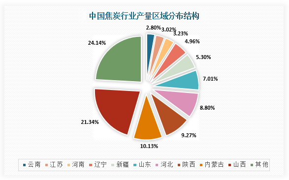 数据来源：观研天下整理