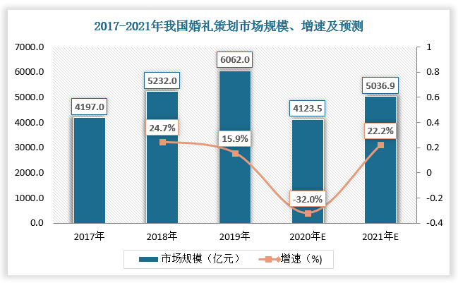 数据来源：观研天下数据中心整理