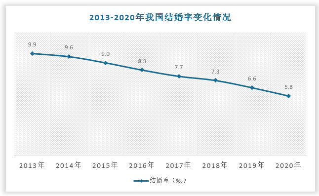 数据来源：民政部、观研天下数据中心整理