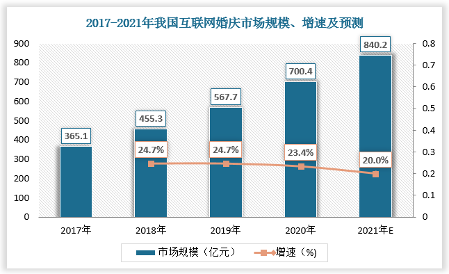 数据来源：观研天下数据中心整理