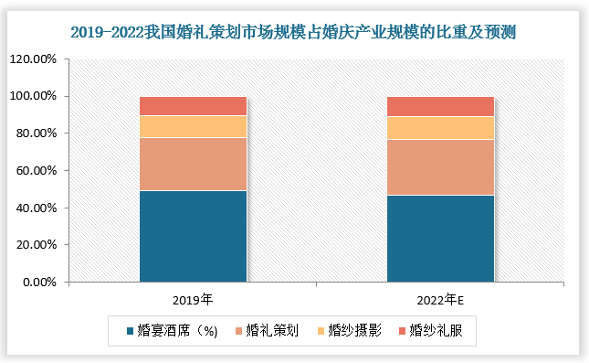 数据来源：观研天下数据中心整理