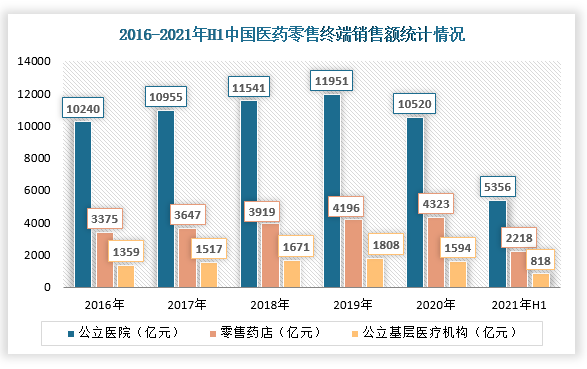 数据来源：观研天下整理