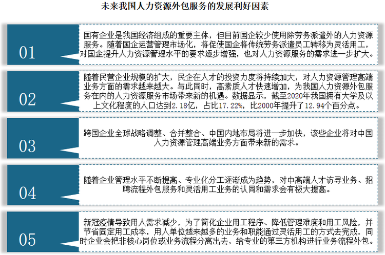 与此同时，新冠疫情导致用人需求减少，为了简化企业用工程序、降低管理难度和用工风险，并节省固定用工成本，用人单位越来越多的业务和职能通过灵活用工的方式去完成，同时企业会把非核心岗位或业务流程分离出去，给专业的第三方机构进行业务流程外包。