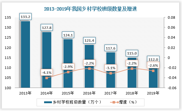 数据来源：中国农村年鉴、观研天下数据中心整理