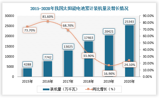 数据来源：观研天下整理