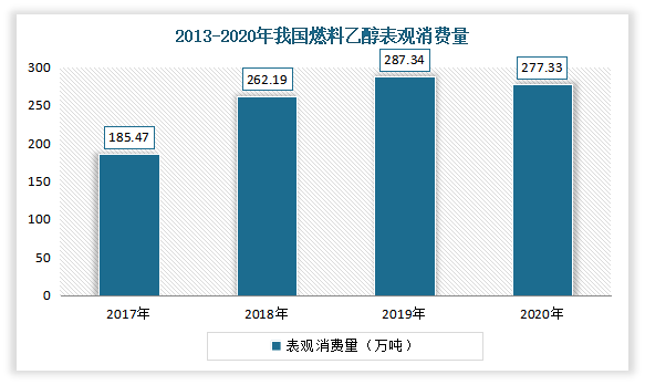 数据来源：观研天下整理