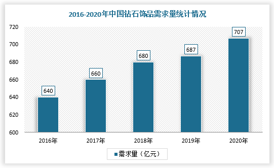 数据来源：观研天下整理