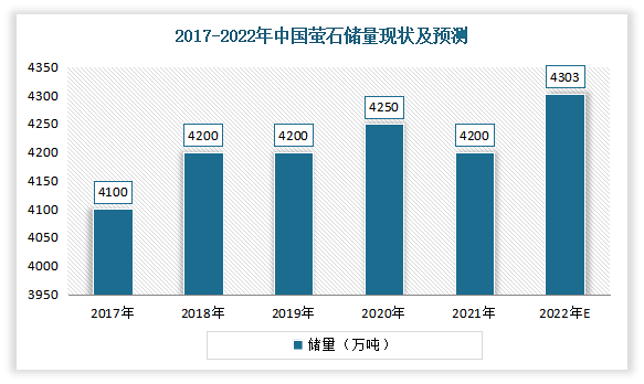 数据来源：USGC，观研天下整理