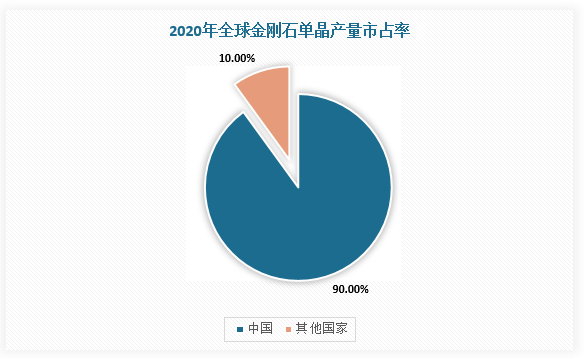 数据来源：观研天下整理