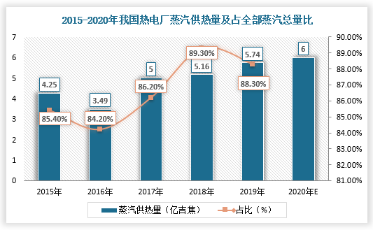 数据来源：观研天下整理