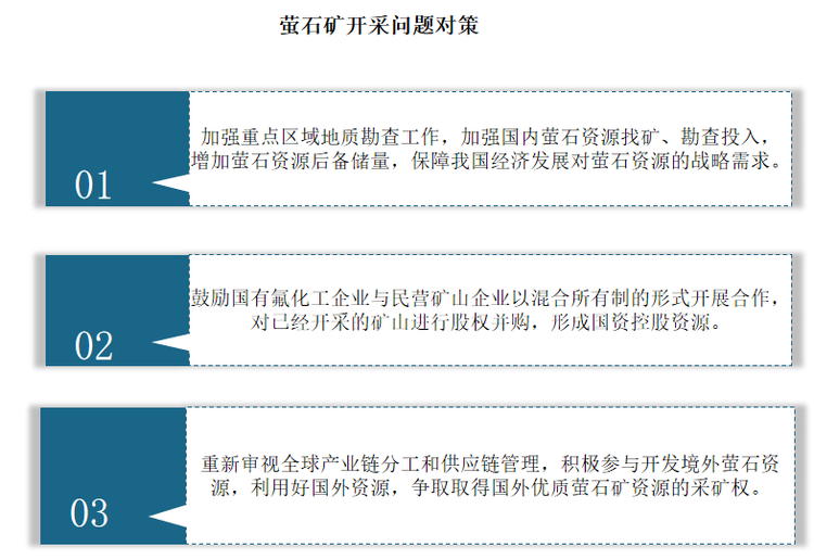 预计在“十四五”期间，我国氟化工产业升级加速，中高端含氟材料在新能源、新能源汽车、新兴信息、新医药、节能环保、航空航天等战略性新兴产业中的重要性日益凸显。随着我国氟化工行业的蓬勃发展，未来我国萤石资源缺口将增大。对此有相关人士表示，我国应加强重点区域地质勘查工作，加强国内萤石资源找矿、勘查投入，增加萤石资源后备储量，保障我国经济发展对萤石资源的战略需求。