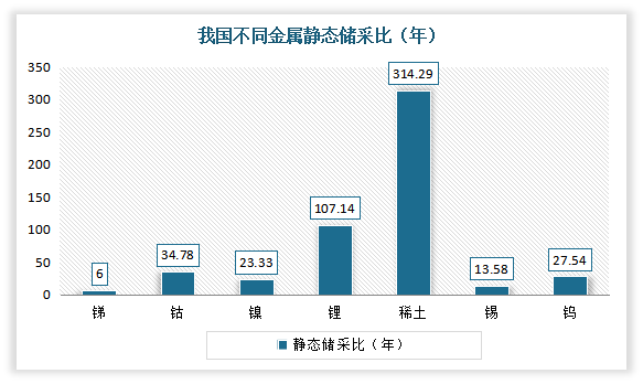 数据来源：USGS，观研天下整理