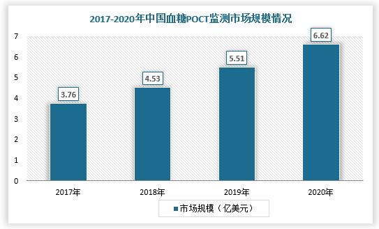 数据来源：观研天下整理