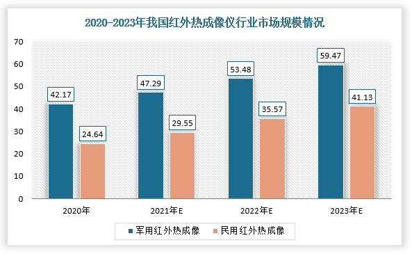 数据来源：观研天下整理