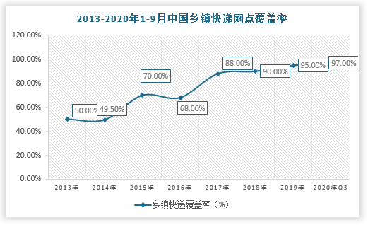 数据来源：观研天下整理