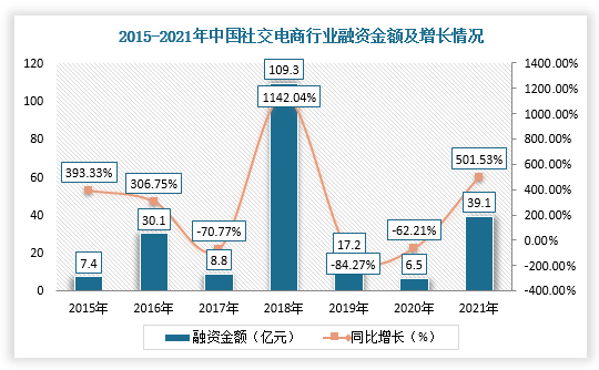 数据来源：网经社