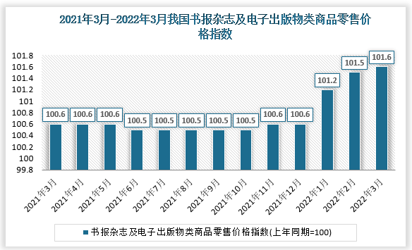 根据国家统计局数据显示，2022年3月我国书报杂志及电子出版物类商品零售价格指数为101.6书报杂志及电子出版物类城市商品零售价格指数为101.6，书报杂志及电子出版物类农村商品零售价格指数为101.1。