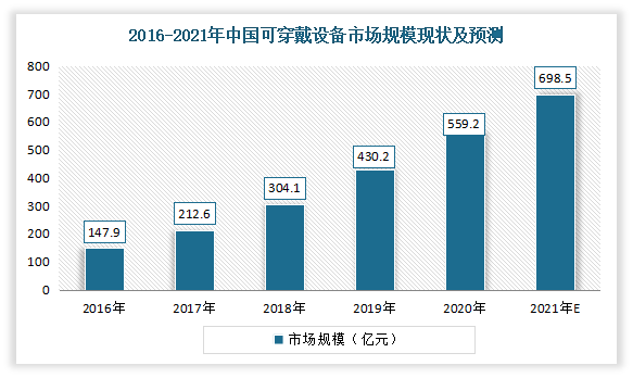 数据来源：IDC，观研天下整理