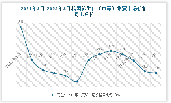 数据来源：国家统计局